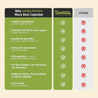 GoodlifePick Maca Root Capsules Powerful Maca Blend