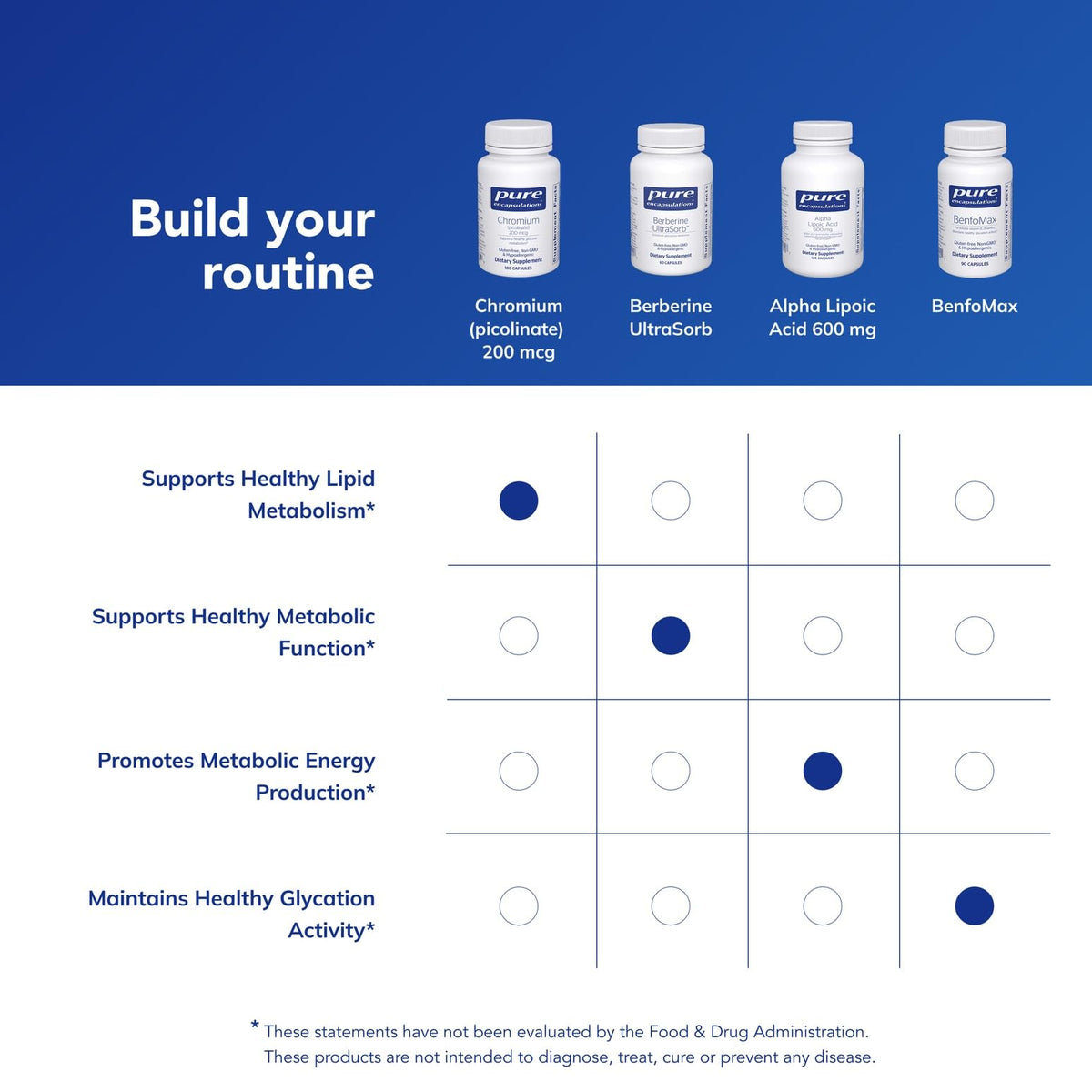 Pure Encapsulations Chromium Picolinate 200 mcg - 180 Capsules - image 6