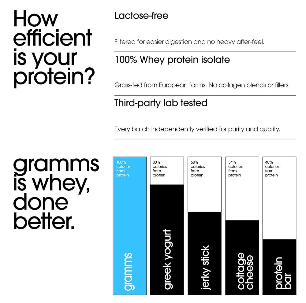 GRAMMS Clear Protein Powder Packets 20G Protein for Women & Men