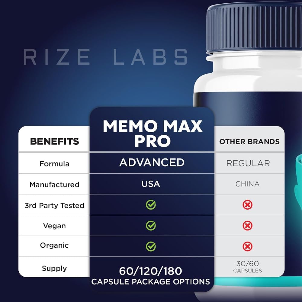 rize labs Memo Max Pro Brain Function Supplement - 60 Capsules - image 9