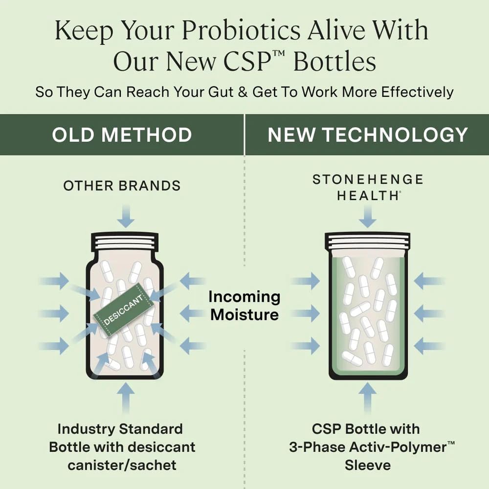 Stonehenge Health Dynamic Biotics Probiotic - 30 Vegetarian Capsules - image 5