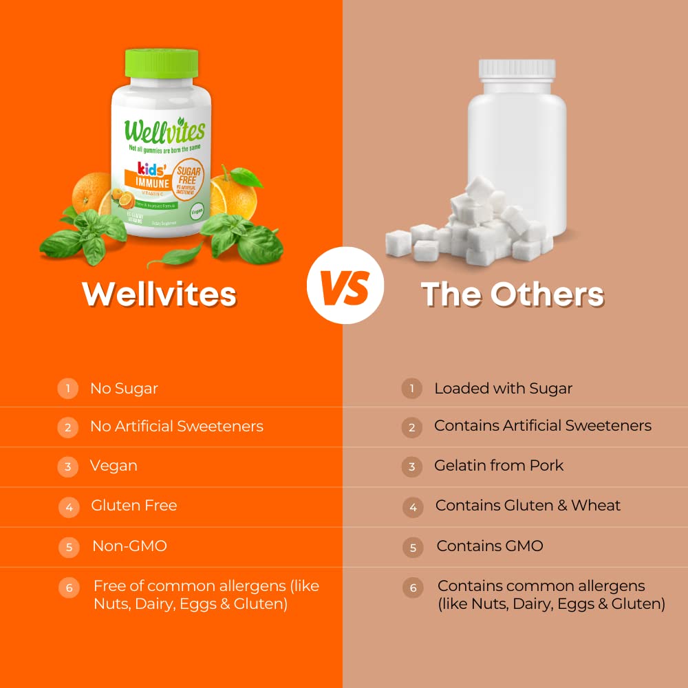 Wellvites Sugar Free Kids Immune and Multivitamin Gummies