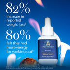 Apothékary Blue Burn Liquid Herbal Drops