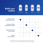 Pure Encapsulations Th2 Modulator Immune Support - 120 Capsules - image 6
