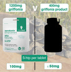 brain feed Serotonin Supplement 5HTP
