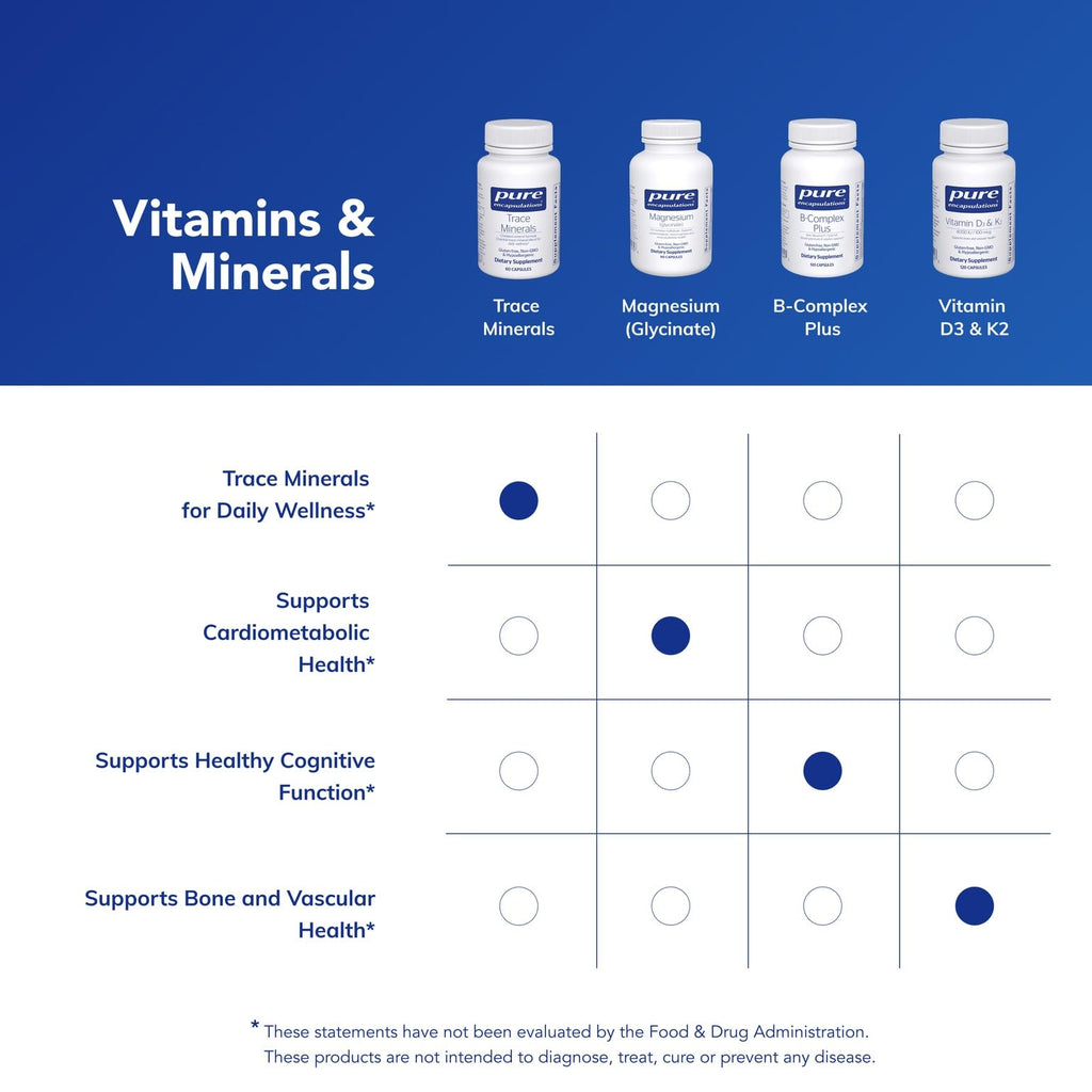 Pure Encapsulations Trace Minerals - 60 Capsules - image 6