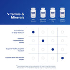 Pure Encapsulations Trace Minerals - 60 Capsules - image 6