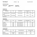 Thalacy 2400mg Fadogia Agrestis Tongkat Ali Supplement - Fadogia
