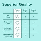 Further Food Premium Collagen Peptides Powder Supplement