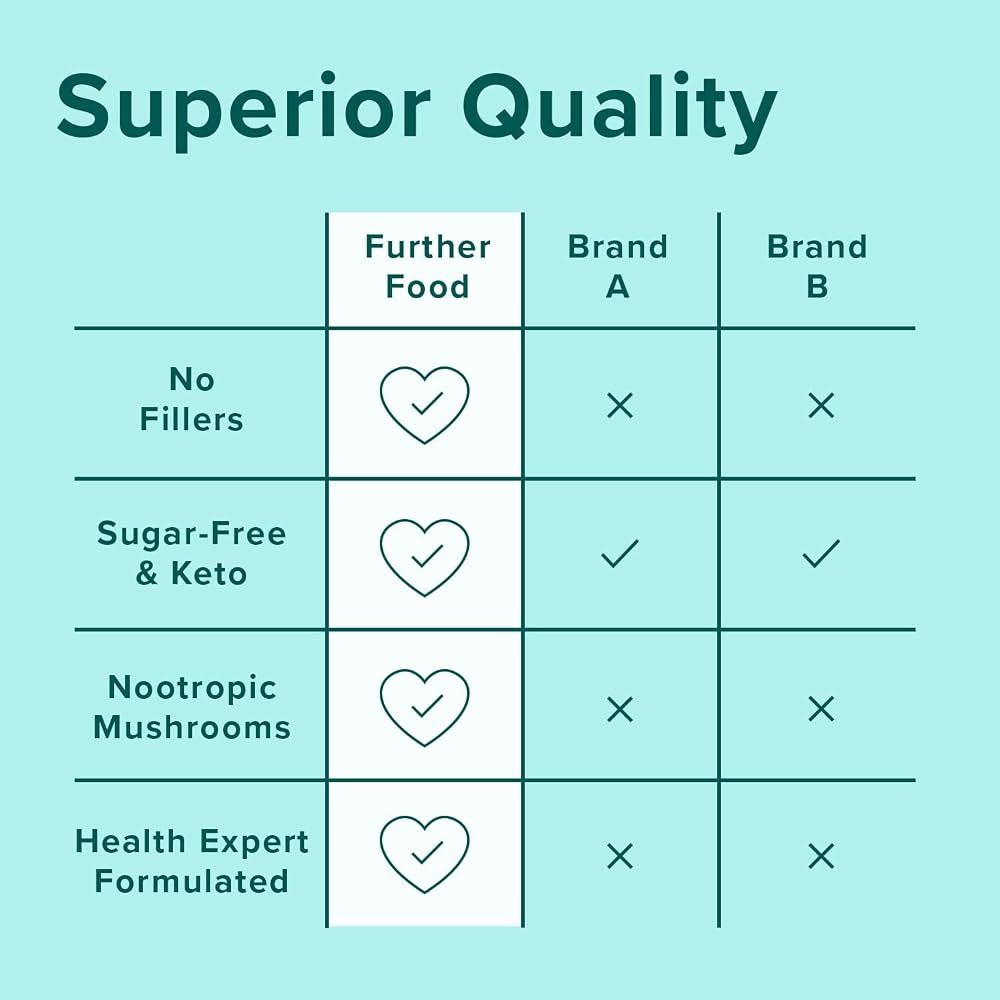 Further Food Premium Collagen Peptides Powder Supplement