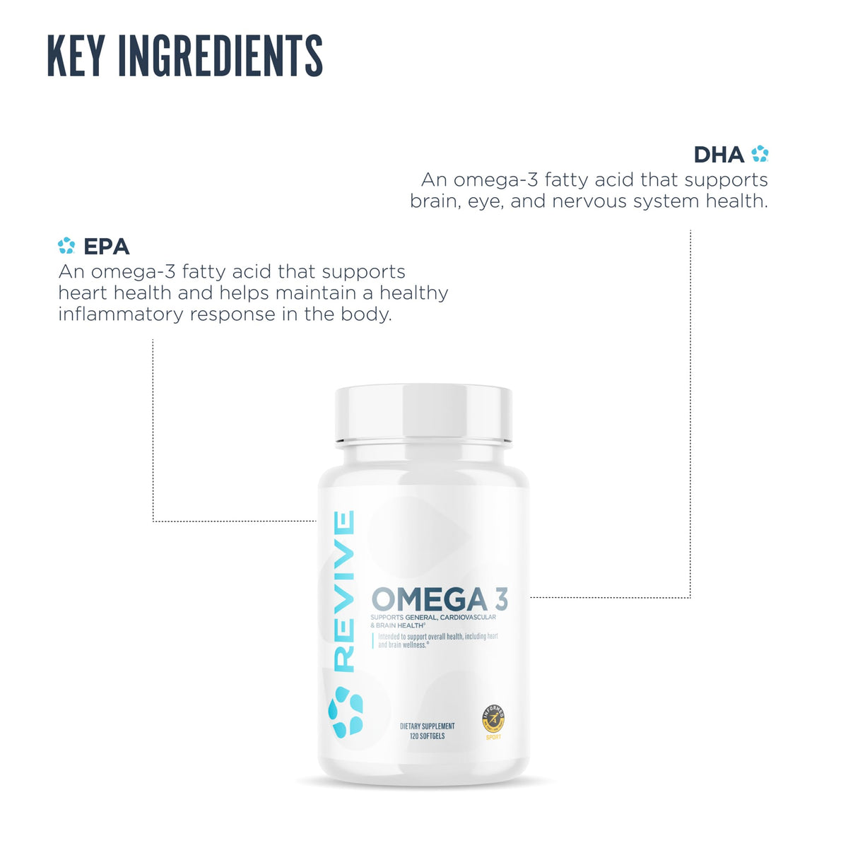 Revive MD Omega 3 Fish Oil Supplements - 120 Softgels - image 4