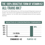 Triquetra Health Organic Plant D3 + K2 (5000 iu D3) - All-Trans MK7