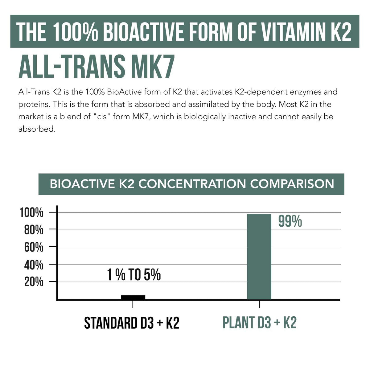 Triquetra Health Organic Plant D3 + K2 (5000 iu D3) - All-Trans MK7