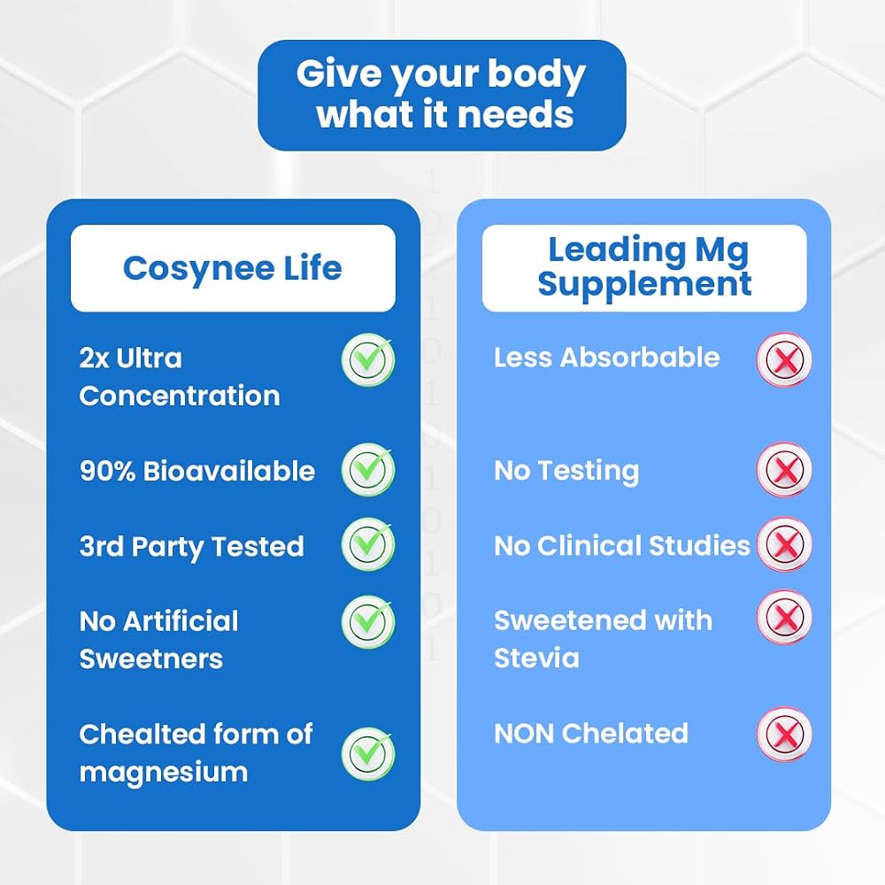 Cosynee Magnesium Citrate 550mg - 150 Capsules - image 6