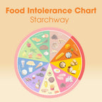 Intoleran NUTRITIONAL_SUPPLEMENT