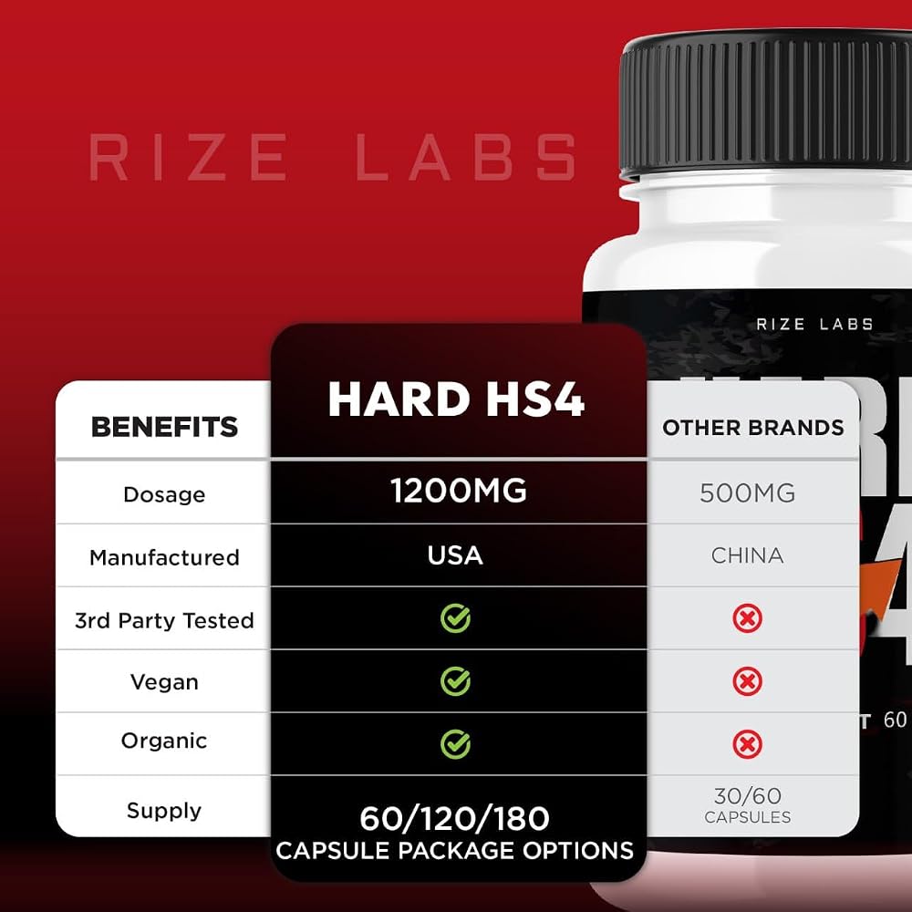 rize labs Hard HS4 Capsules for Men's Health - 120 Capsules - image 7