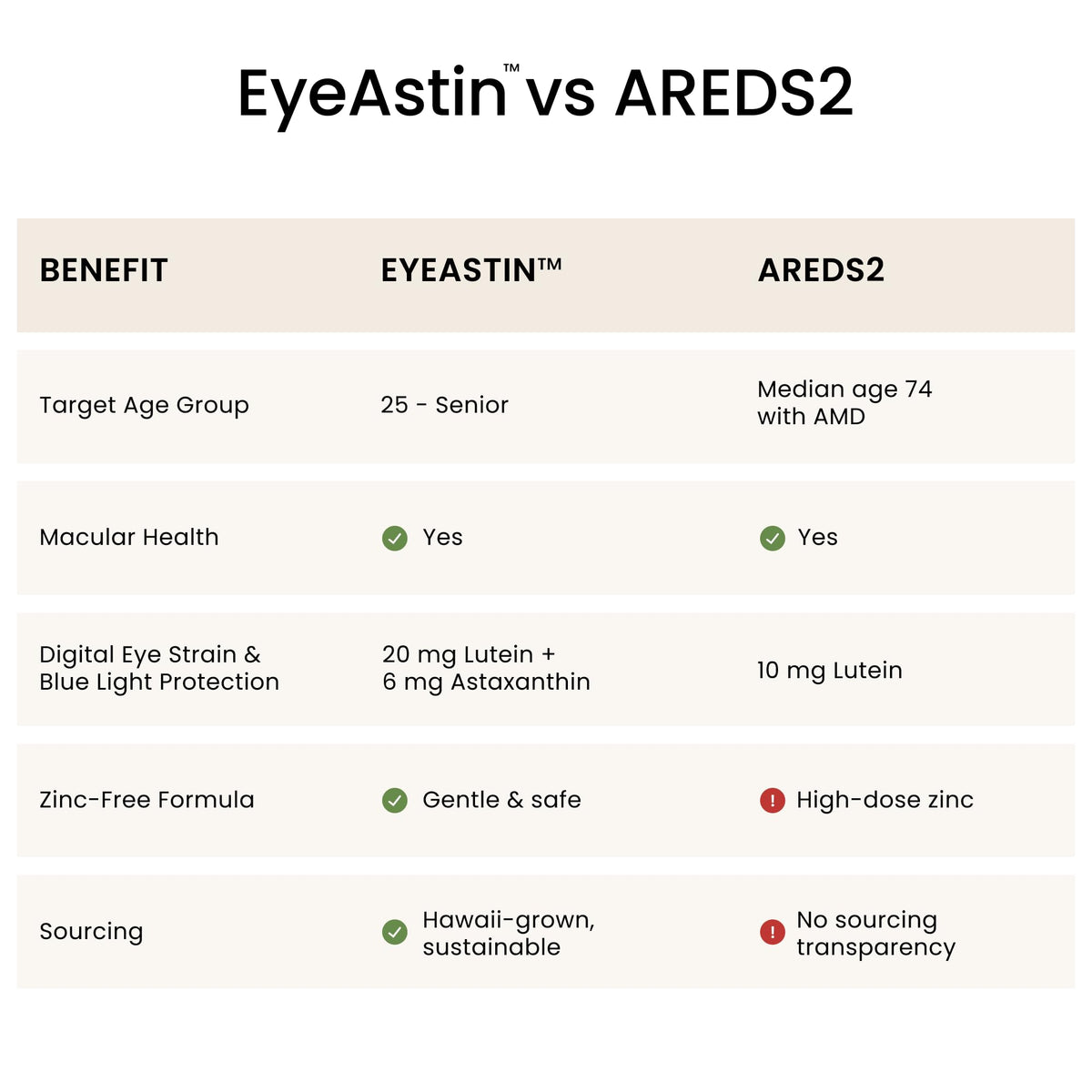 Nutrex Hawaii EyeAstin Astaxanthin Lutein Zeaxanthin - 60 Softgels - image 5