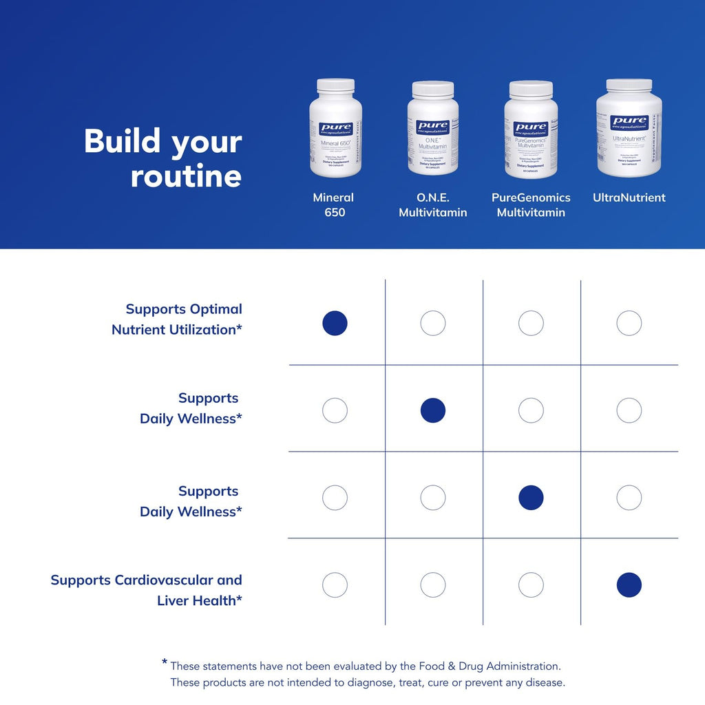 Pure Encapsulations Mineral 650 - 180 Capsules - image 6
