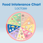 Intoleran Lactase 20,000 Digestive Enzymes - 50 Tablets - image 8