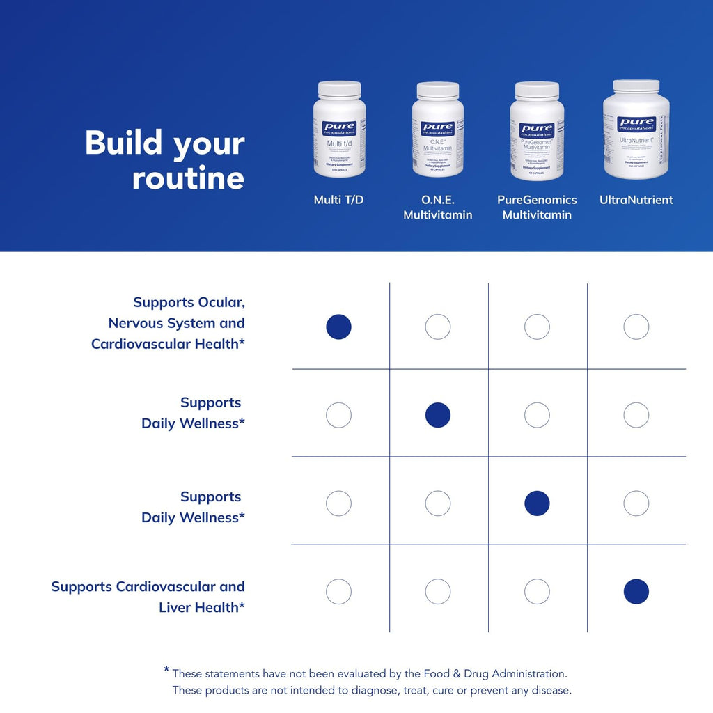 Pure Encapsulations Multi T/D Multivitamin - 60 Capsules - image 6