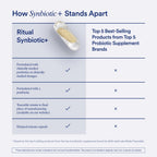 Ritual Synbiotic+ 3-in-1 Probiotic Supplement - 30 Capsules - image 4
