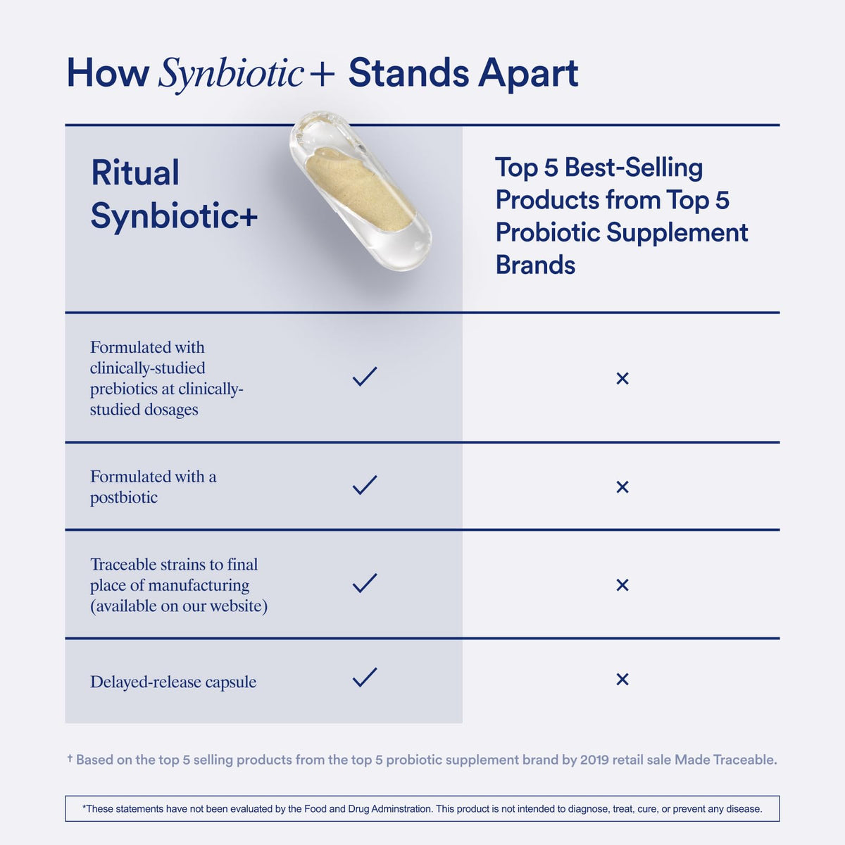 Ritual Synbiotic+ 3-in-1 Probiotic Supplement - 30 Capsules - image 4