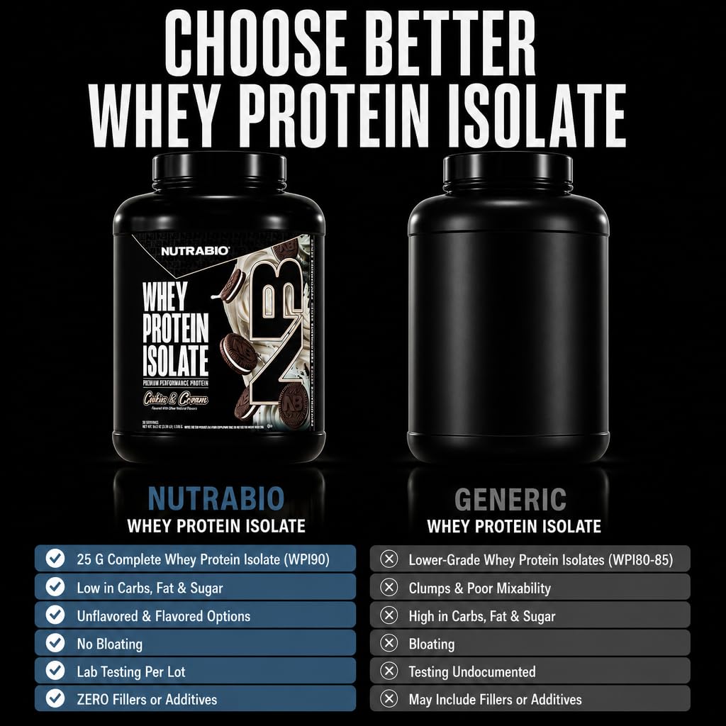 NutraBio 100% Whey Protein Isolate Protein Powder