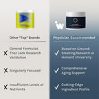 InfiniWell InfiniAge Longevity Supplements - 60 Capsules - image 4