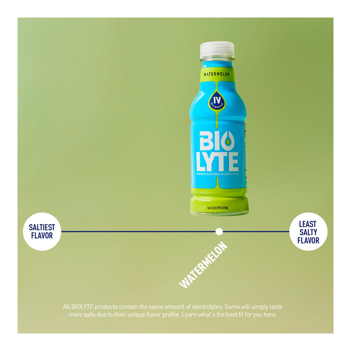 BIOLYTE Rehydration Drink - Electrolyte and Fluid Replacement