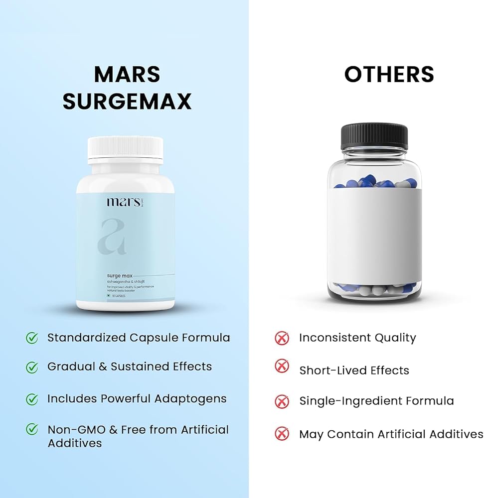 Mars by GHC Natural Surge Max Capsules with Shilajit - 120 Capsules - image 5
