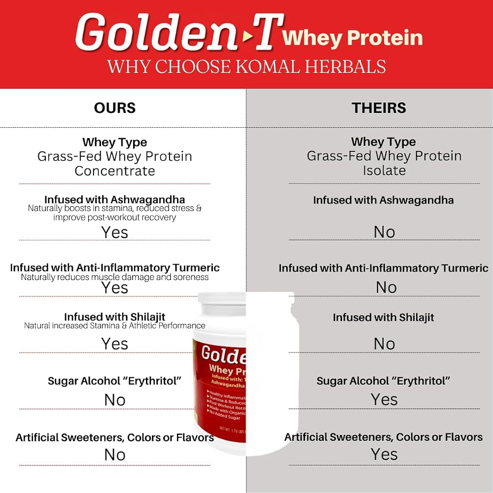 PRAAS Golden-T Whey Protein Vanilla - 800g - image 5