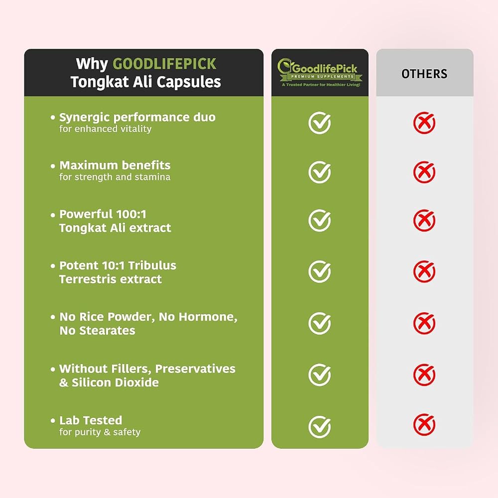 GoodlifePick Tongkat Ali with Tribulus Terrestris - 120 Vegetarian Capsules - image 3