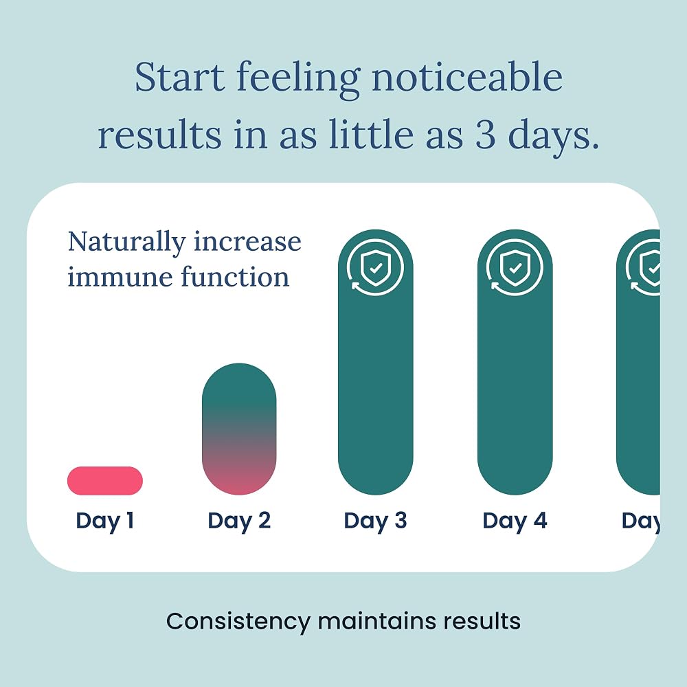 Better Way Health™ - Advanced Immune Readiness - Highly Purified 1