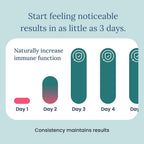 Better Way Health™ - Advanced Immune Readiness - Highly Purified 1