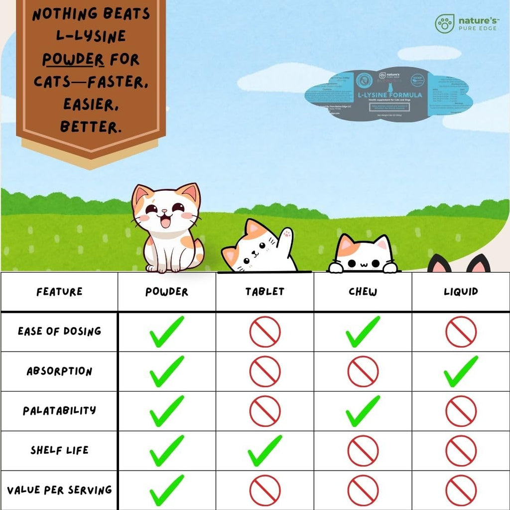 Nature's Pure Edge L-Lysine Powder for Cats - 125 Grams - image 4