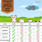 Nature's Pure Edge L-Lysine Powder for Cats - 125 Grams - image 4