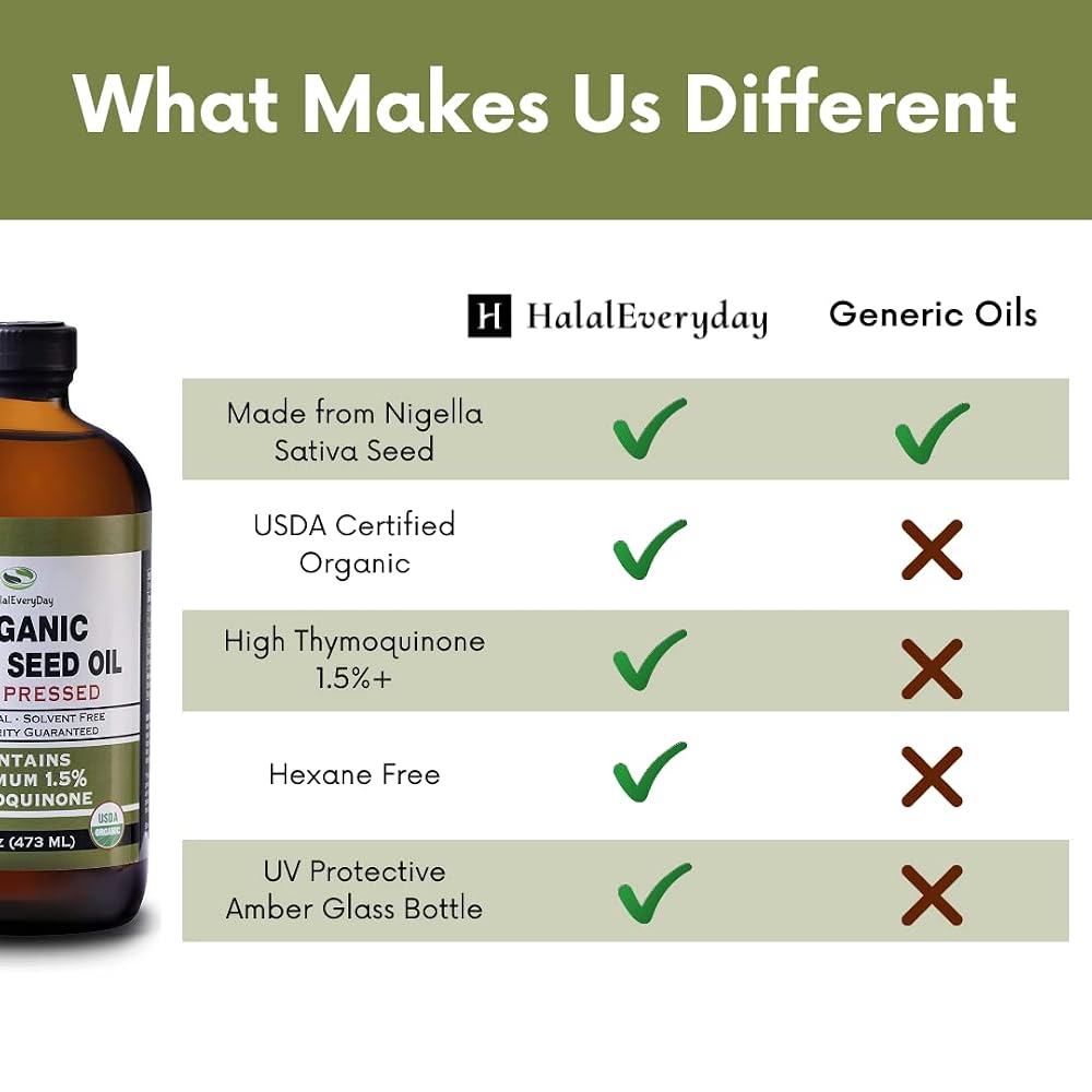 HalalEveryDay Organic Black Seed Oil - USDA Certified Cold Pressed - image 3