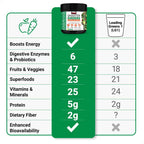 Force Factor Greens Superfoods + Energy Powder