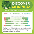 Moringa Energy Life Moringa Leaf Powder - 1 lb - image 6
