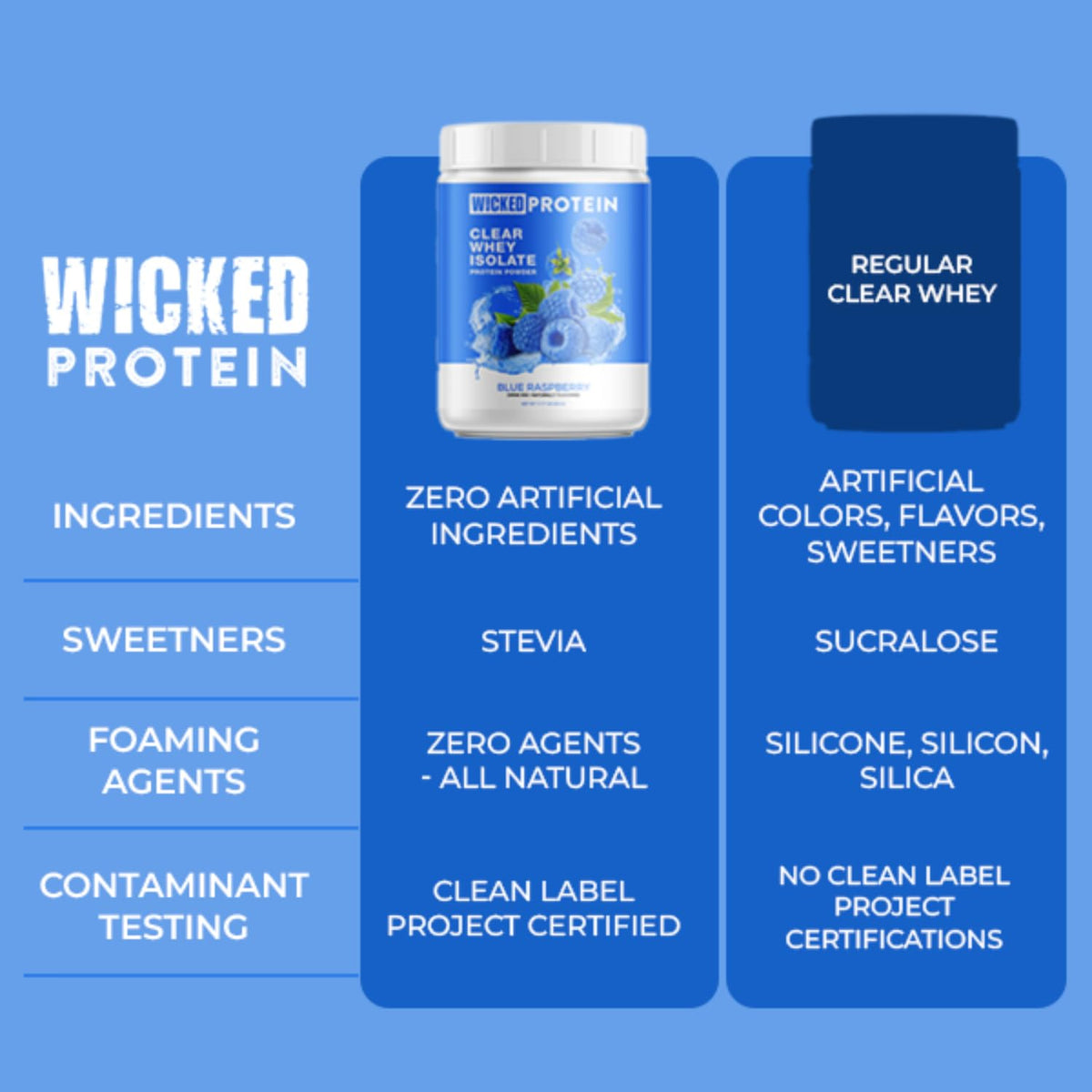 Wicked Protein Powder