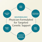 Neurobiologix Intracellular Detox Complex NAC & Sulforaphane - 60 Capsules - image 9