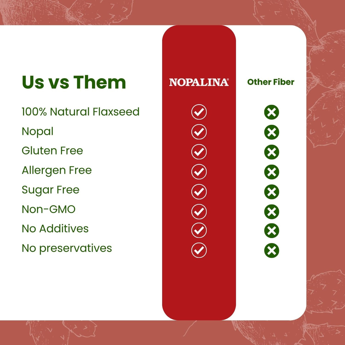Nopalina Fiber Formula Digestive Health - 120 Capsules - image 7