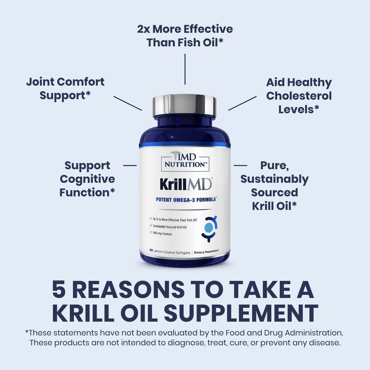 1MD Nutrition KrillMD Antarctic Krill Oil Omega 3 - 60 Softgels - image 5
