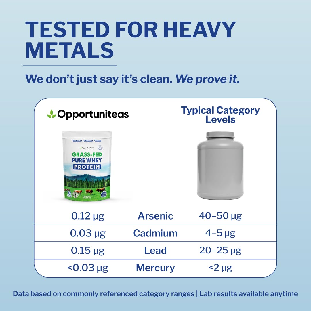 Opportuniteas Whey Concentrate