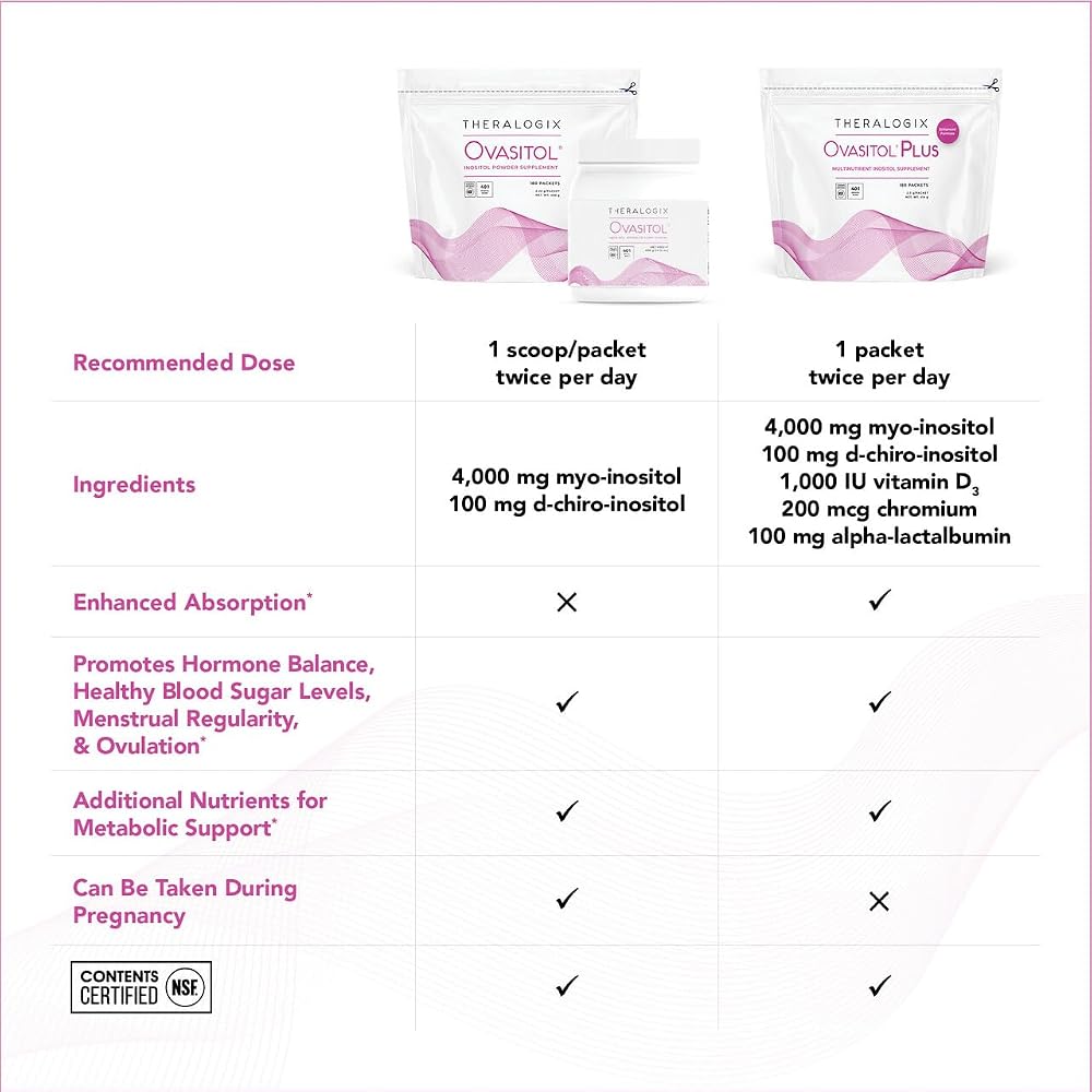 Theralogix Ovasitol Plus Metabolic Health Supplement