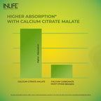INLIFE Calcium Magnesium Zinc Vitamin D K2 Supplement - 120 Tablets - image 3