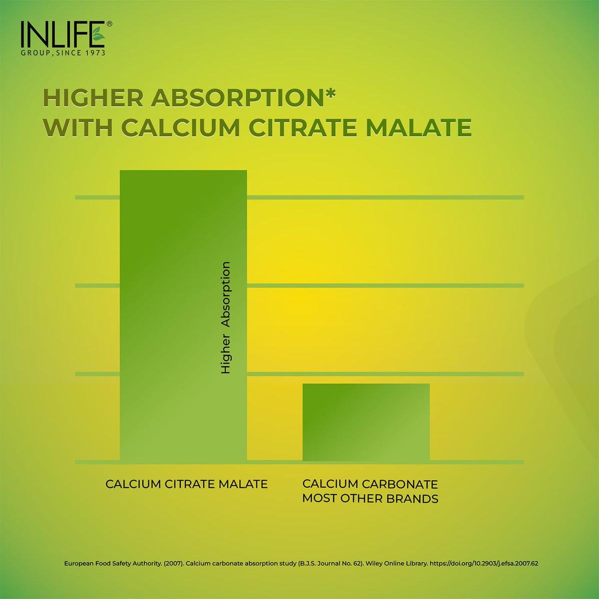 INLIFE Calcium Magnesium Zinc Vitamin D K2 Supplement - 120 Tablets - image 3