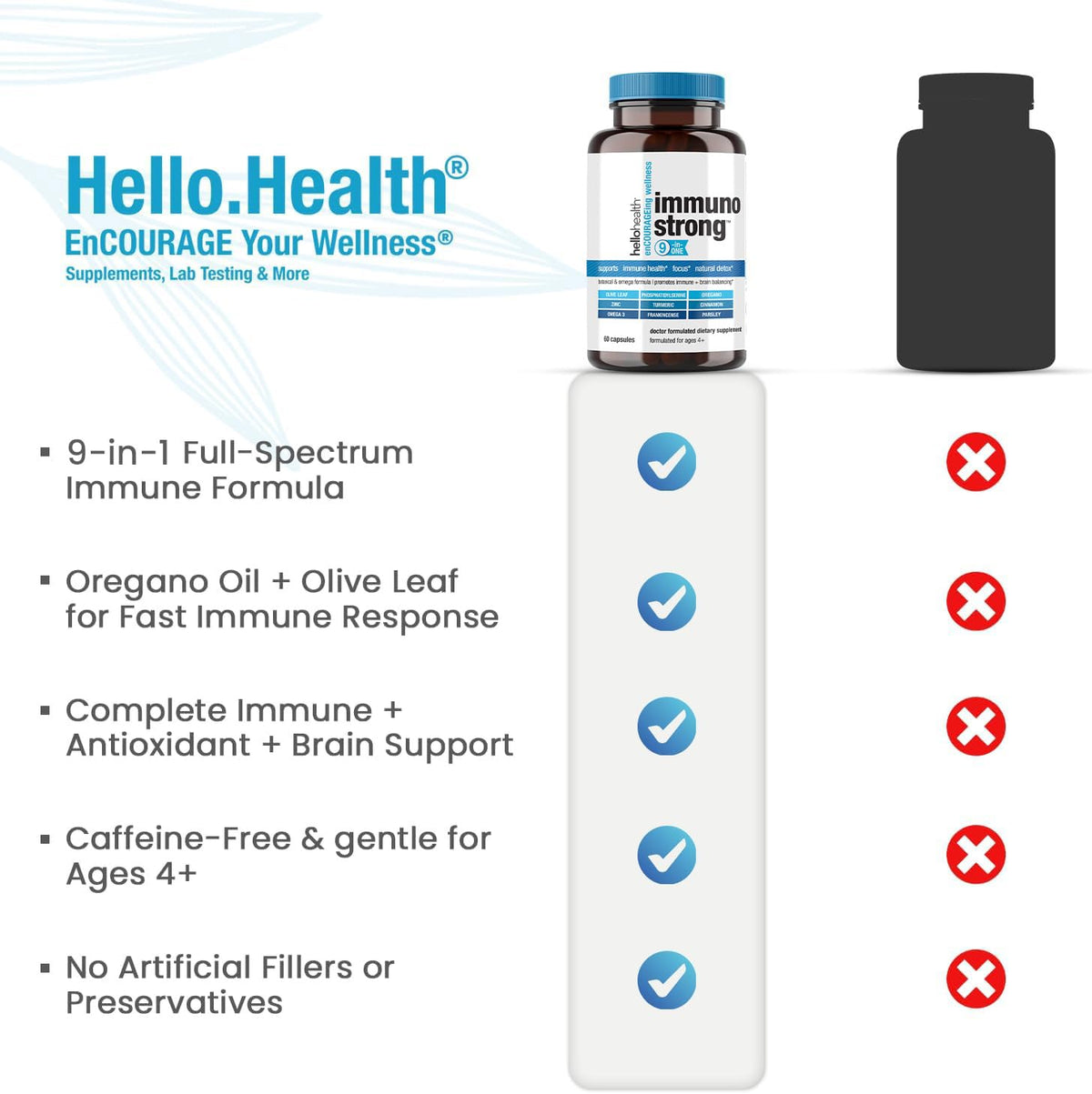 HELLO HEALTH Immunostrong Daily Immune Support - 60 Capsules - image 4