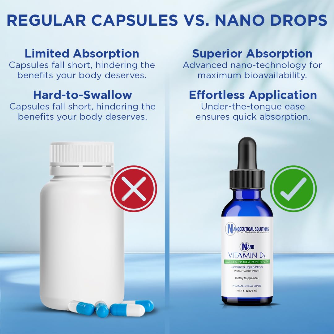 Nanoceutical Solutions Nano Vitamin D3 5000 IU Liquid Drops - 30 ml - image 4