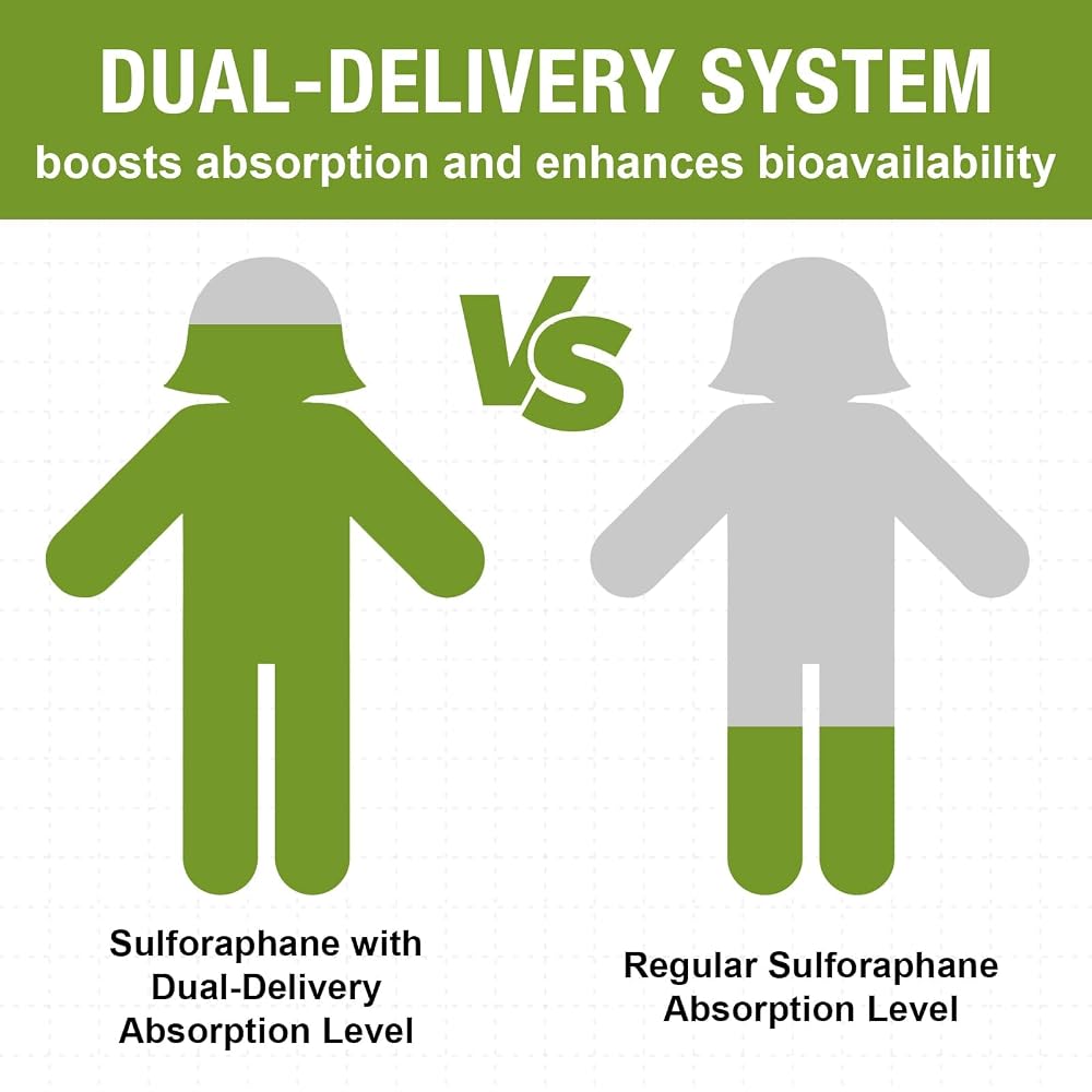 Rosmolo 800 MG Liposomal Sulforaphane